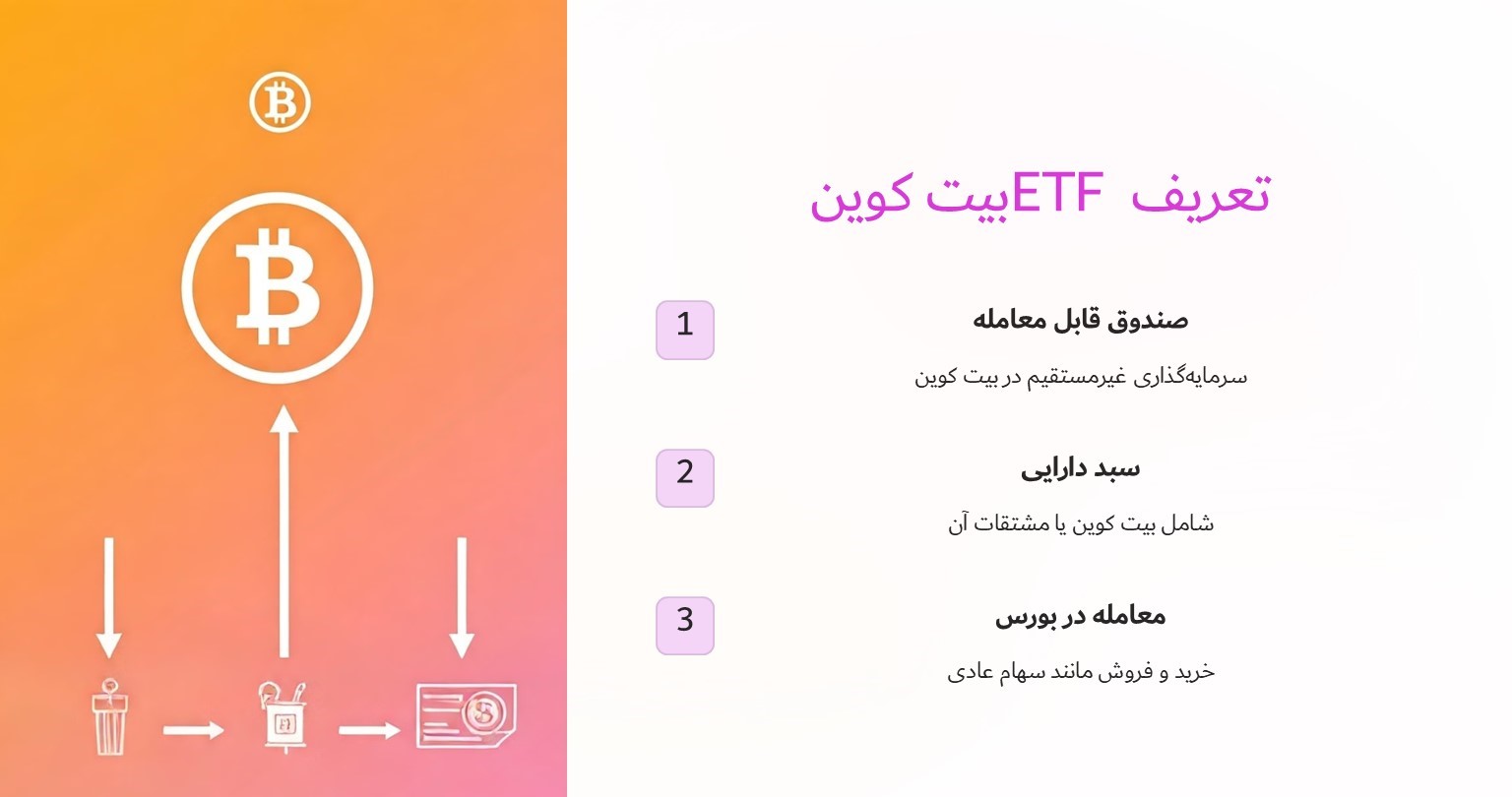 تعریف ETF بیت کوین