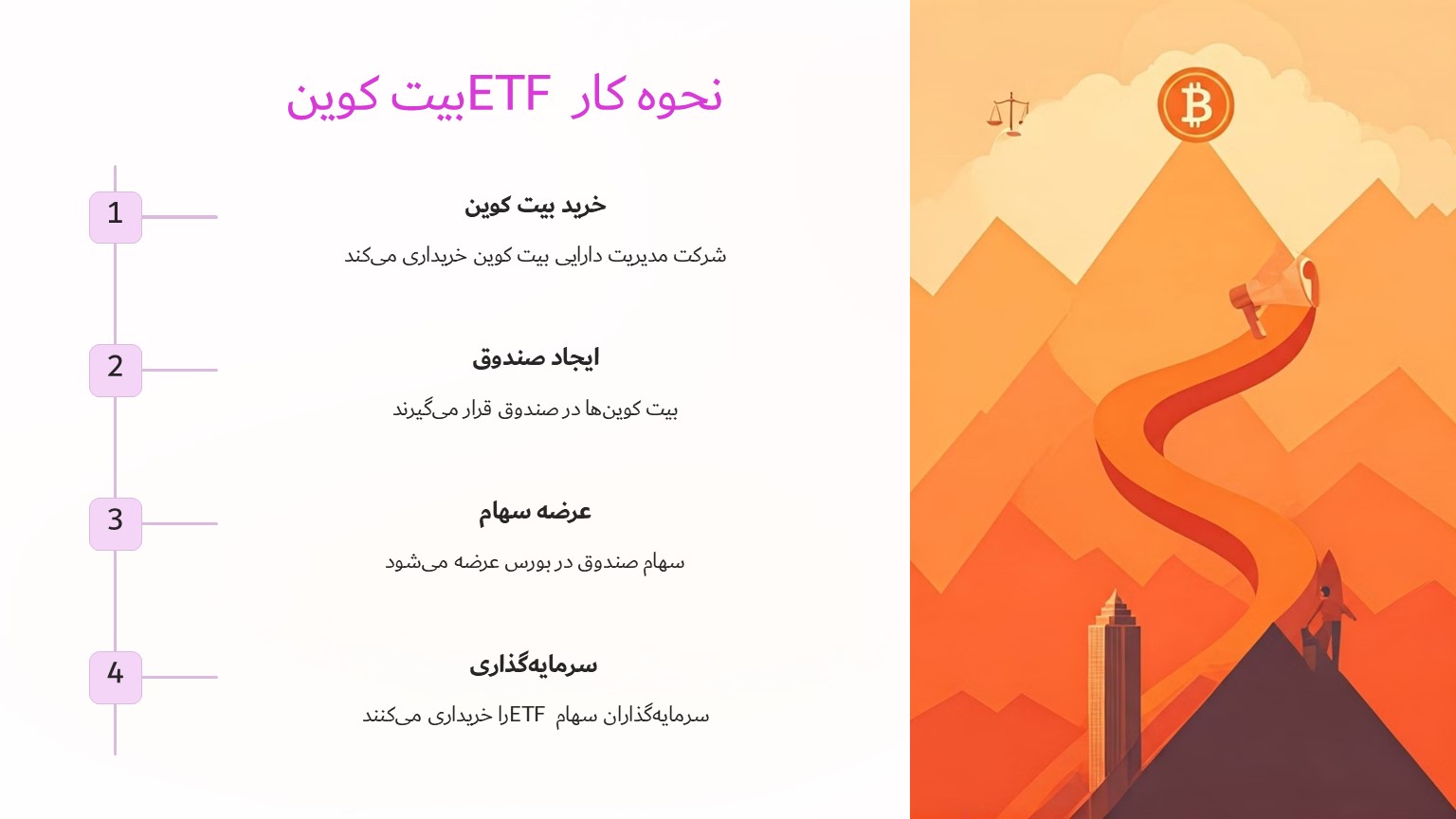 نحوه کار ETF بیت کوین