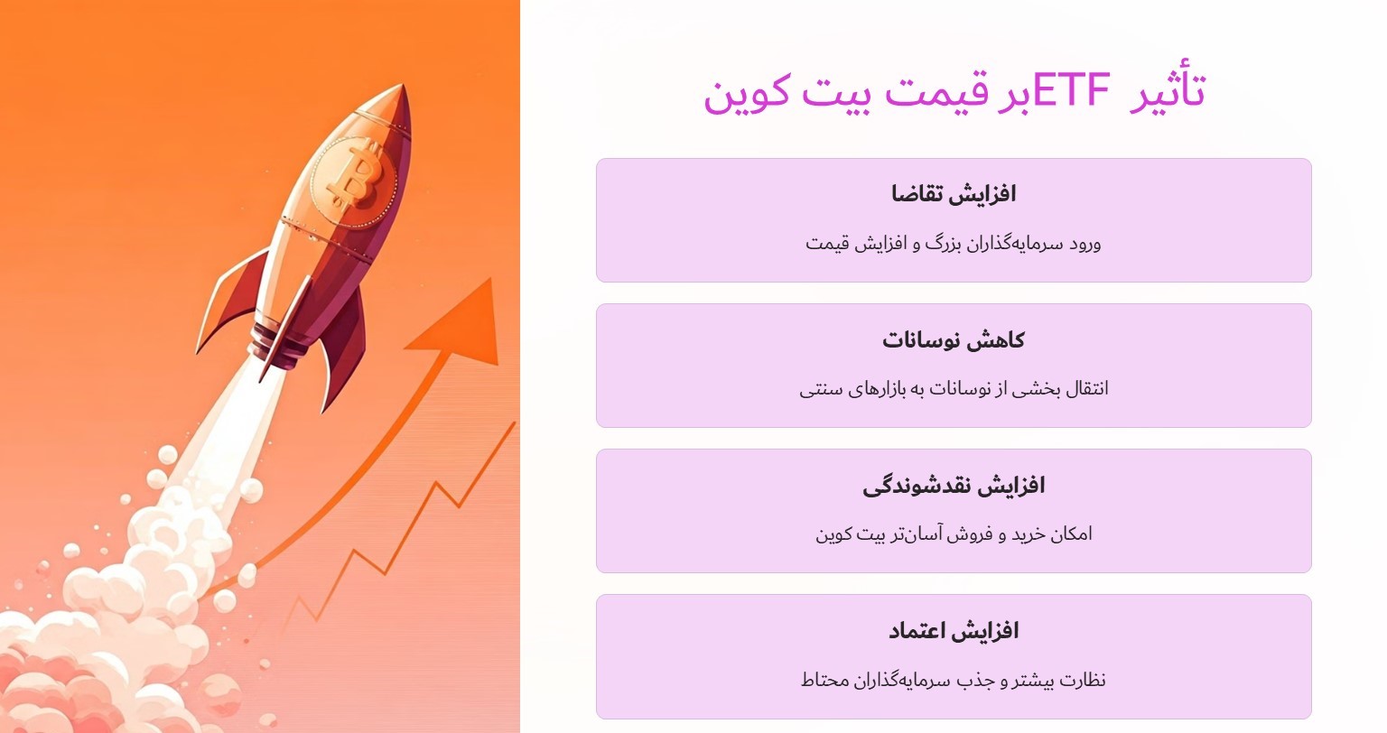 ETF چه تأثیری بر قیمت بیت کوین دارد؟