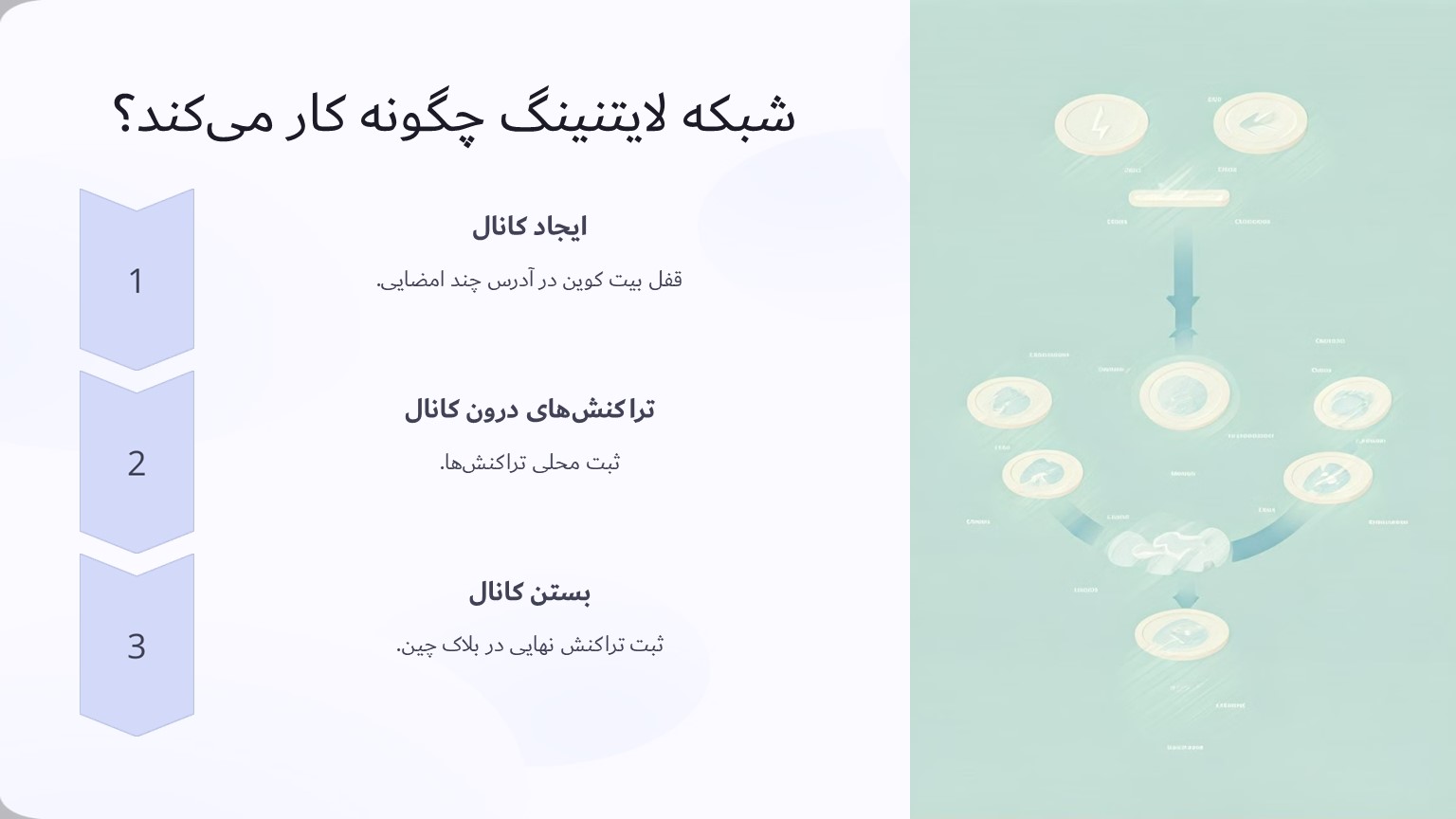 شبکه لایتنینگ چطور کار می کند؟