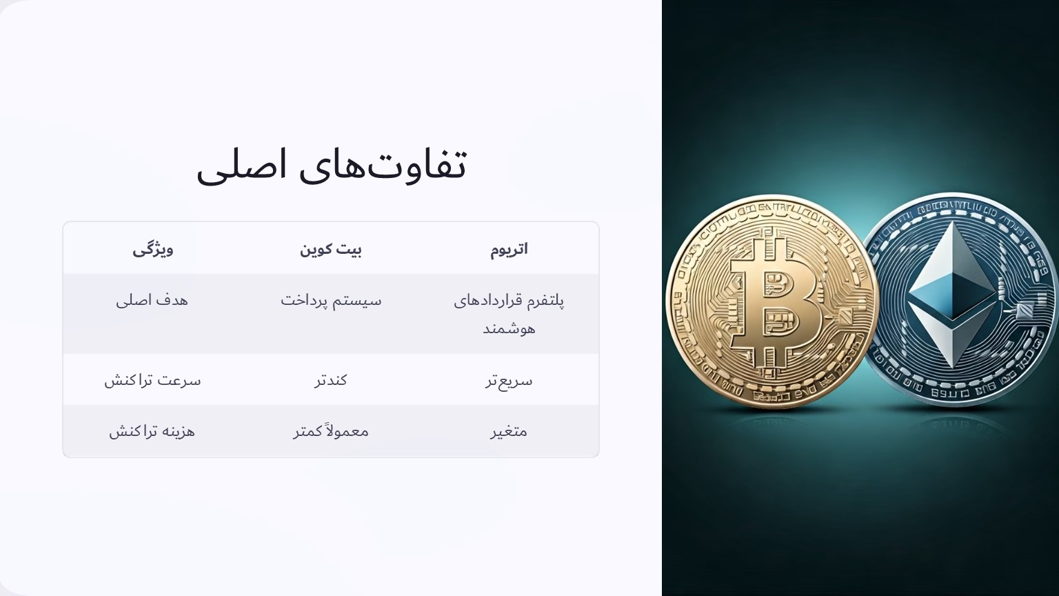 مهم ترین تفاوت های بین بیت کوین و اتریوم