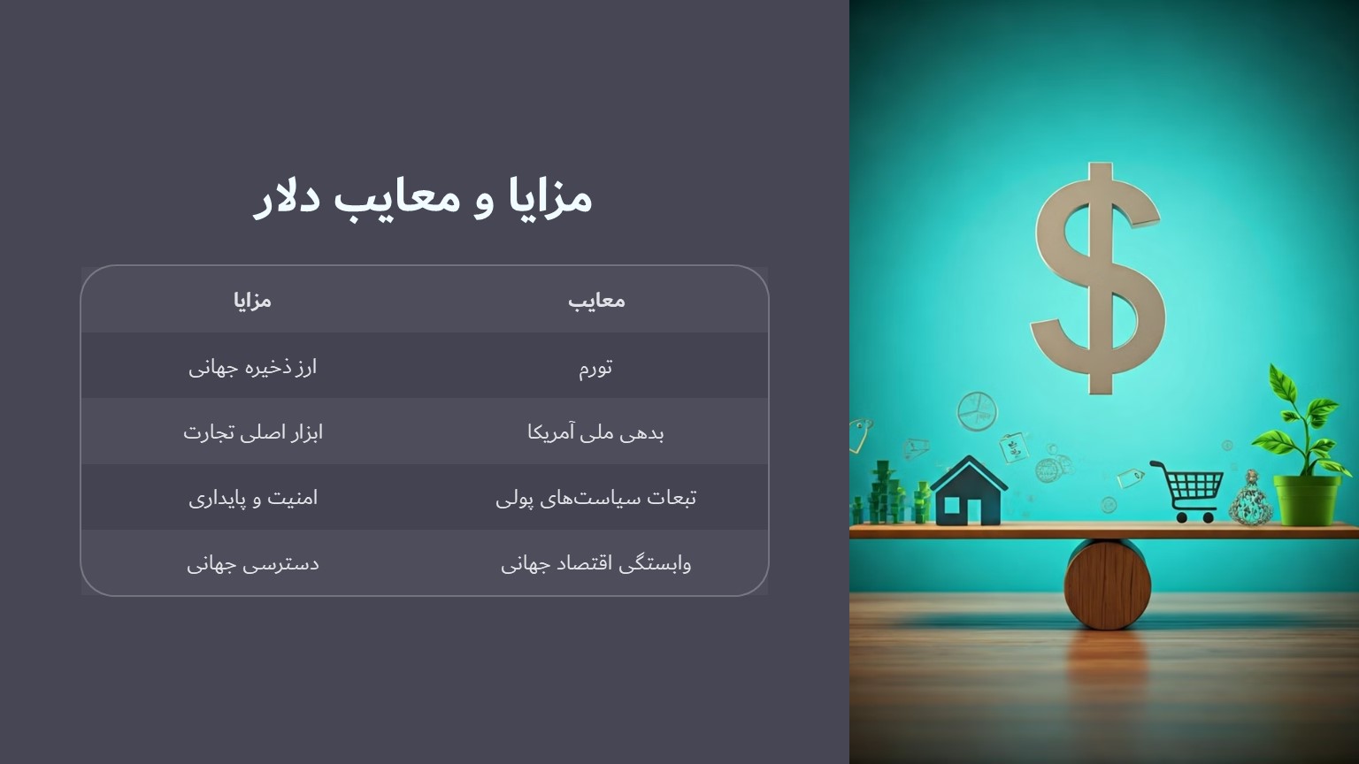 مزایا و معایب دلار