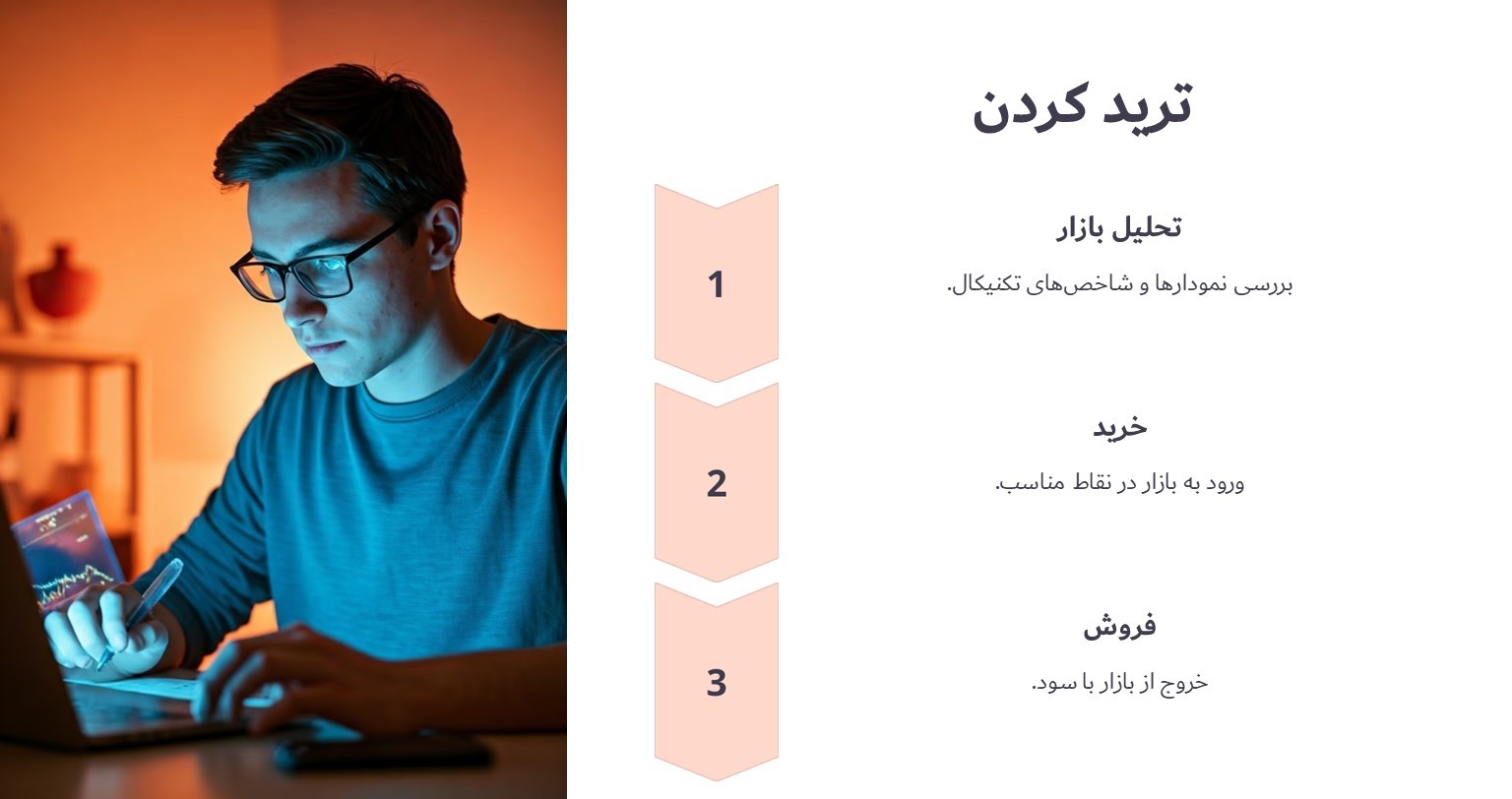 ترید کردن ترون