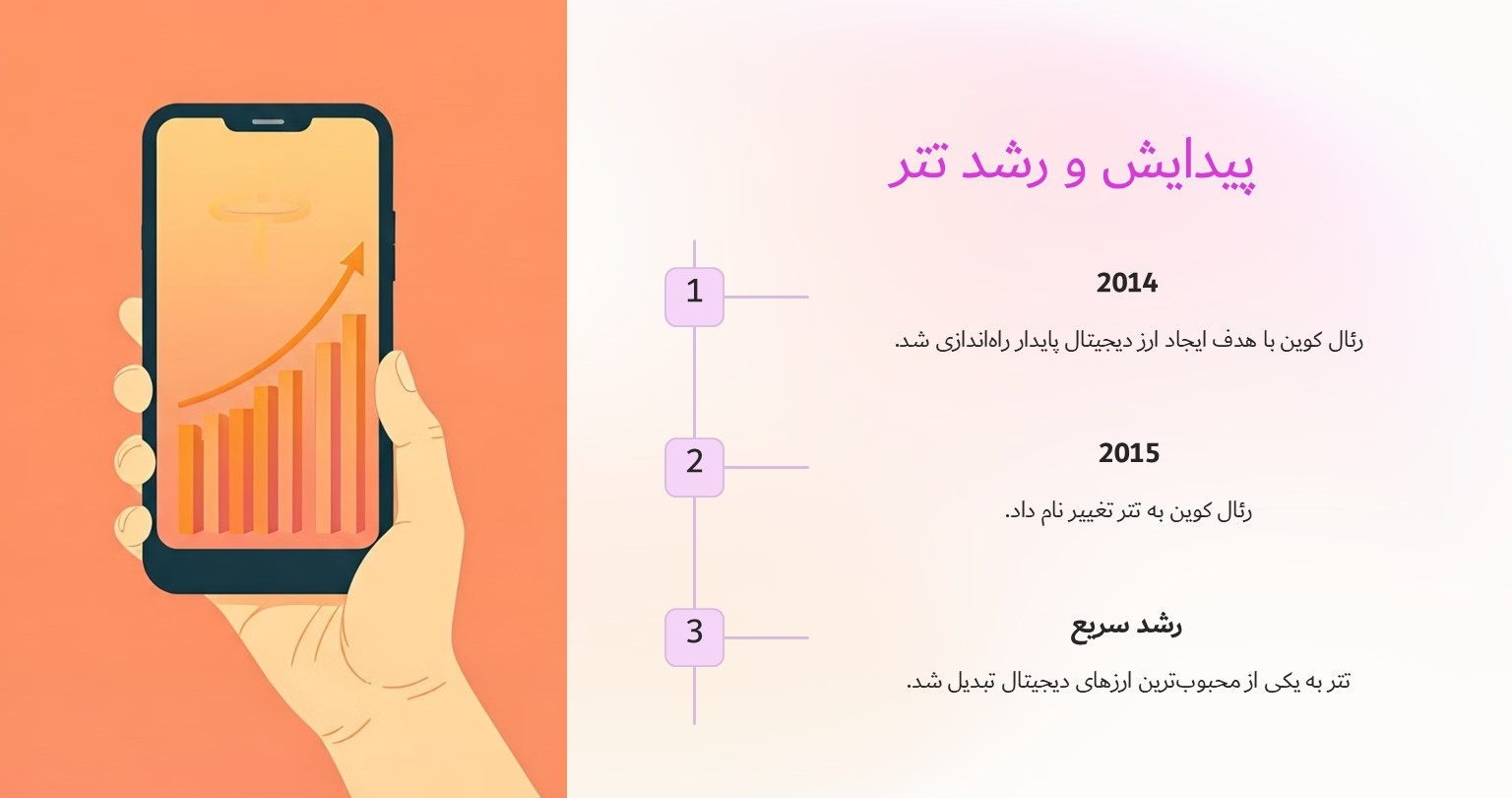 پیدایش و رشد تتر