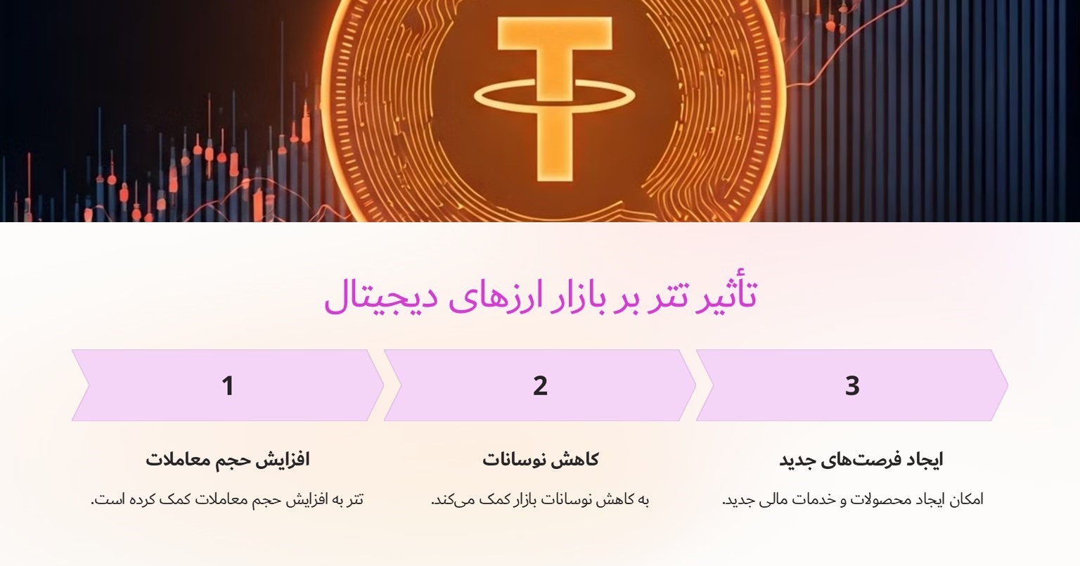 تأثیر تتر بر بازار ارزهای دیجیتال