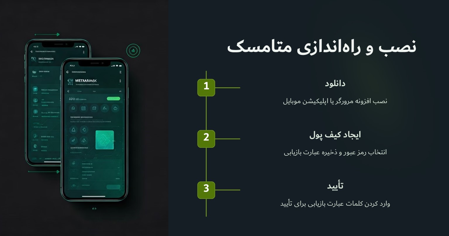 نصب و راه اندازی متا مسک