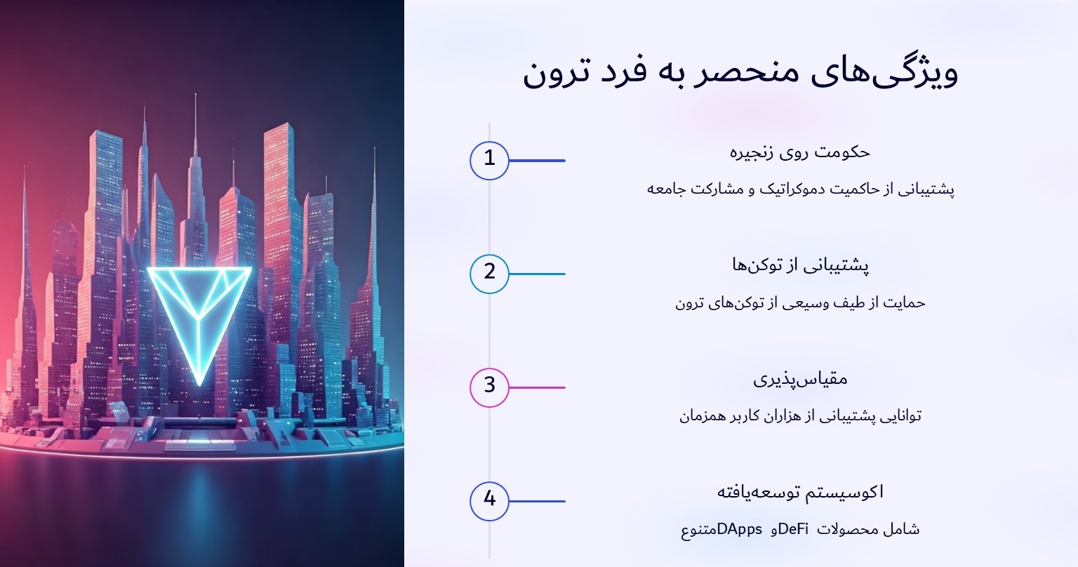 ویژگی های قرارداد هوشمند ترون