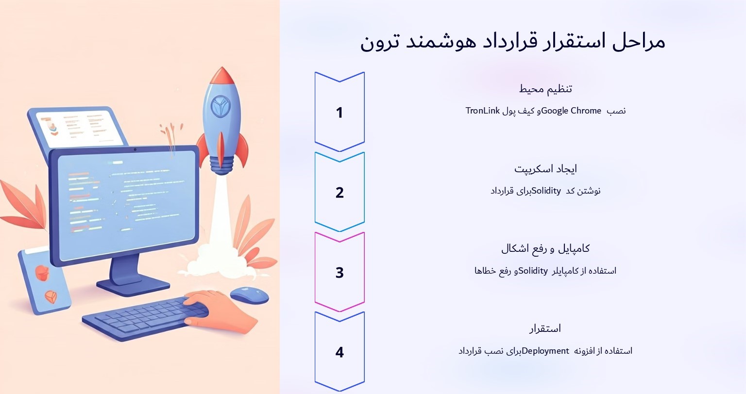 استقرار قرارداد هوشمند Tron