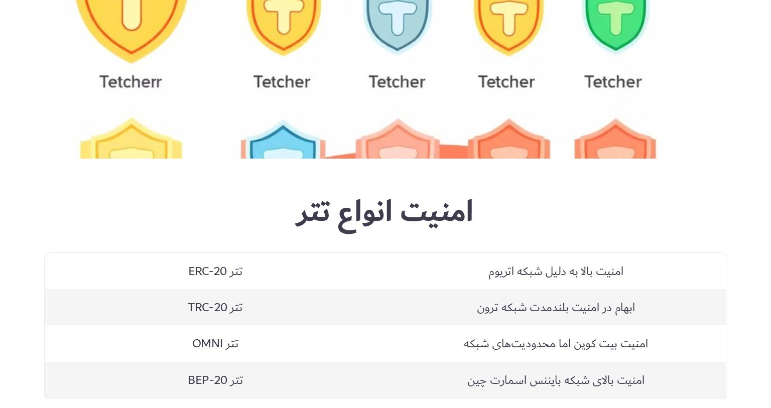 امنیت انواع تتر
