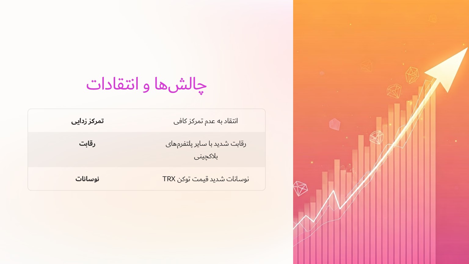 چالش‌ها و انتقادات