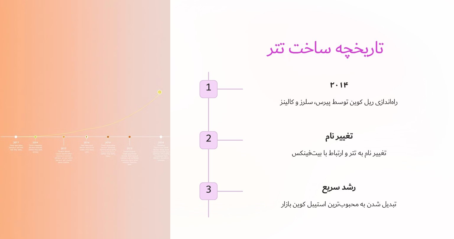 تاریخچه ساخت رمز ارز تتر