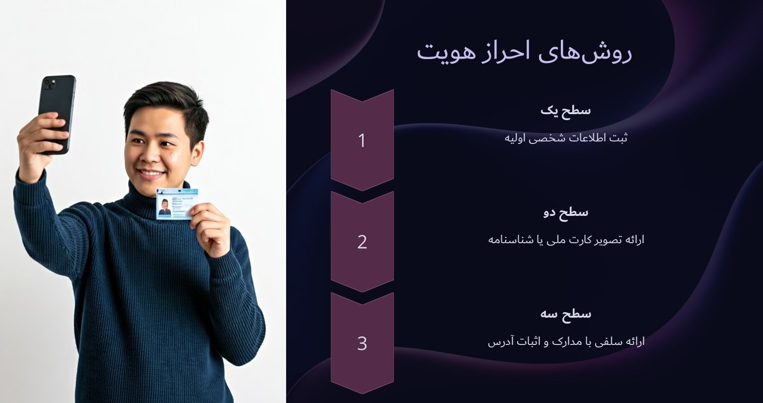 روش های احراز هویت