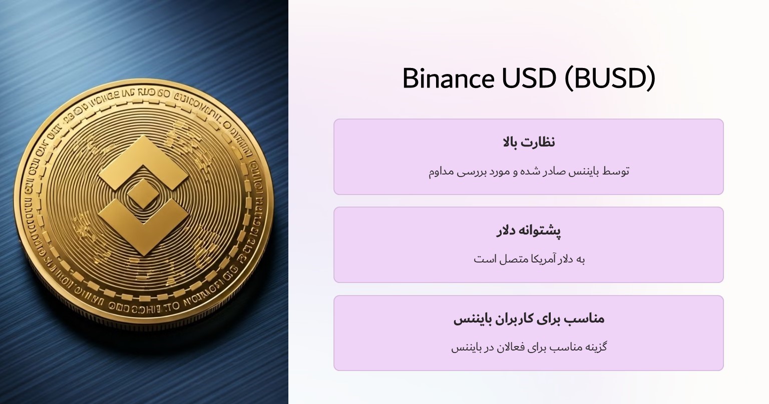 Binance USD