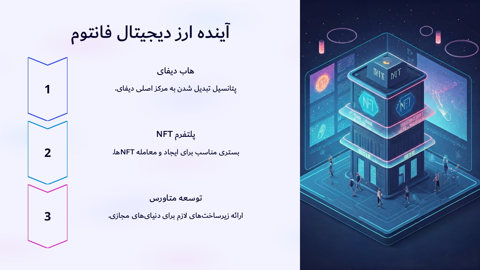 آینده ارز دیجیتال فانتوم