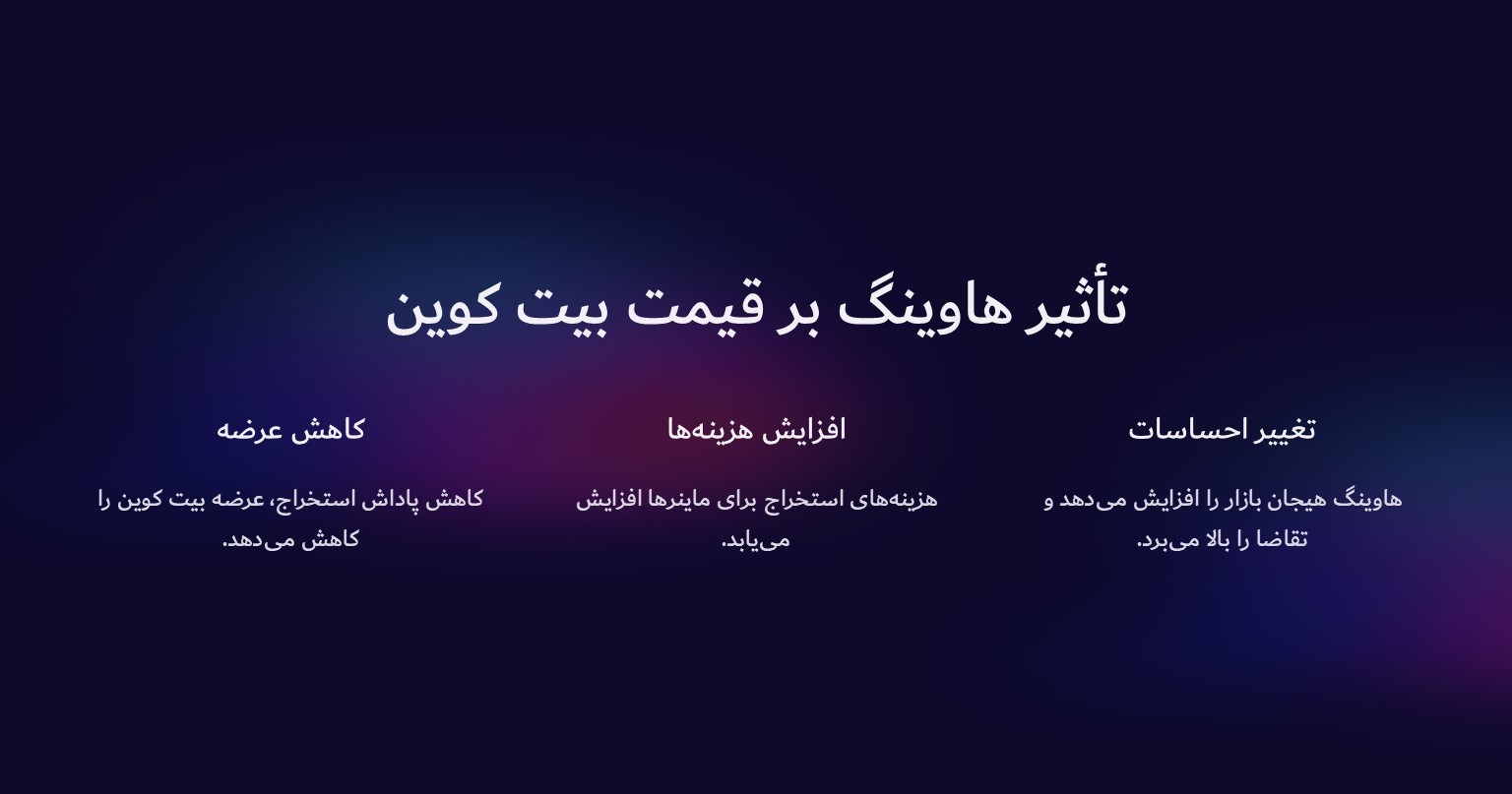 تأثیر هاوینگ بر قیمت بیت کوین