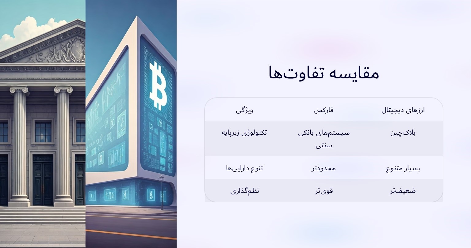 مقایسه تفاوت های ارز دیجیتال و فارکس 