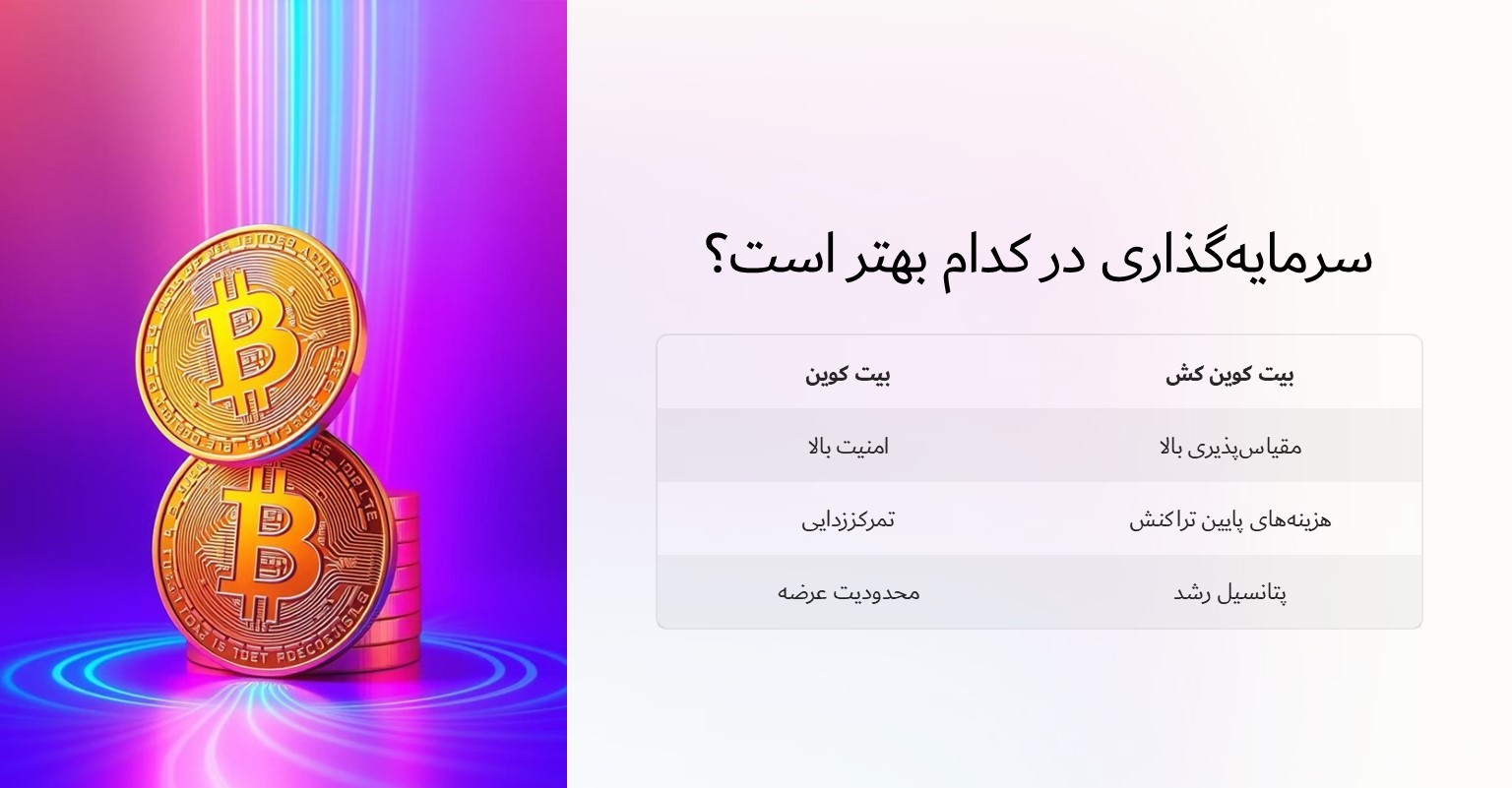 سرمایه گذاری در کدام بهتر است؟