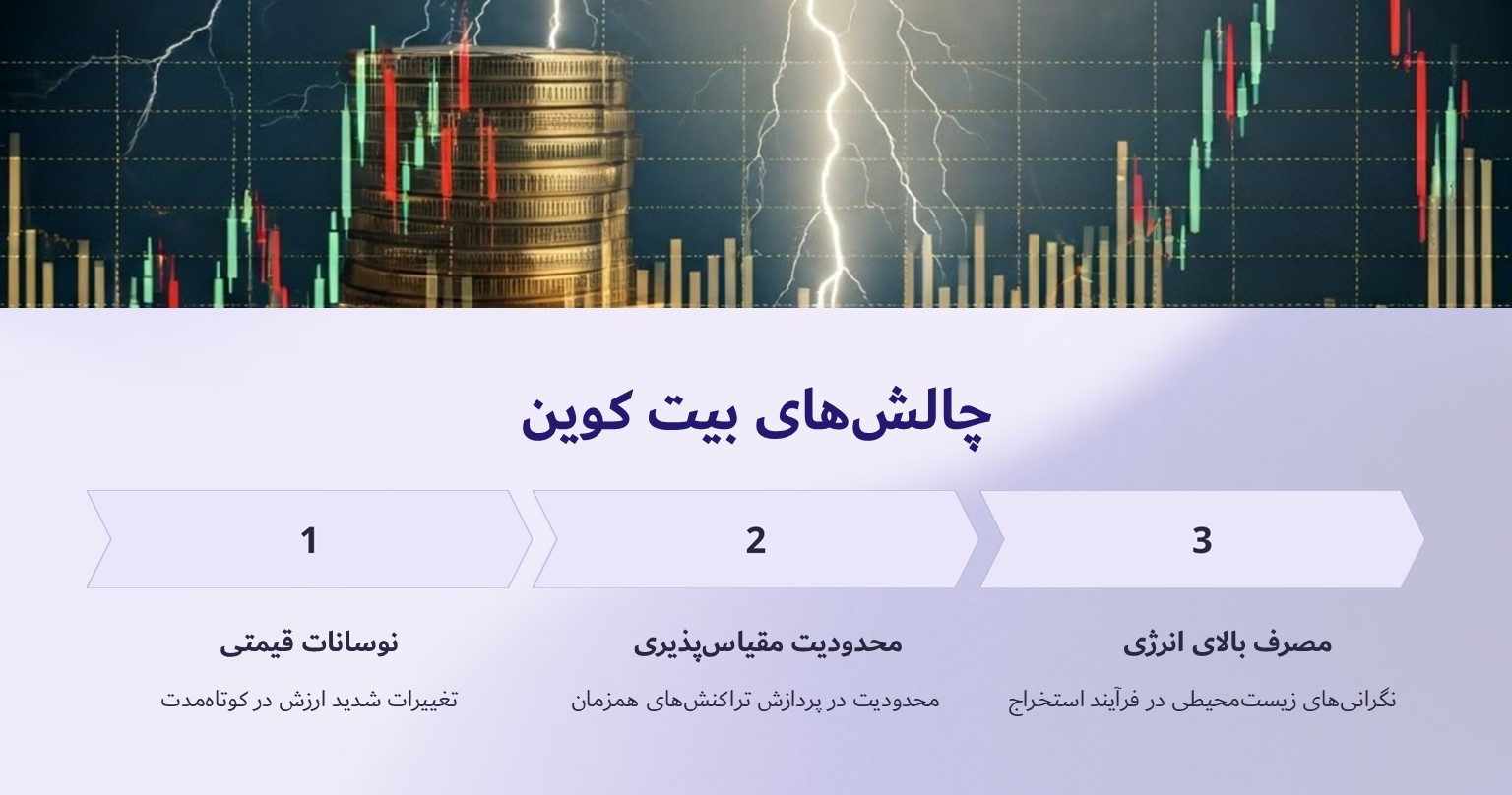 معایب بیت کوین