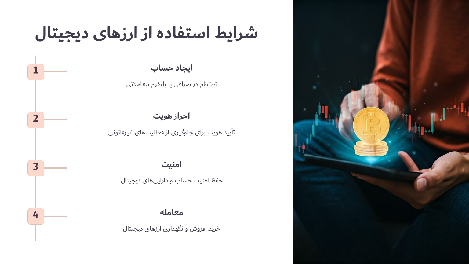 شرایط عمومی استفاده از ارزهای دیجیتال