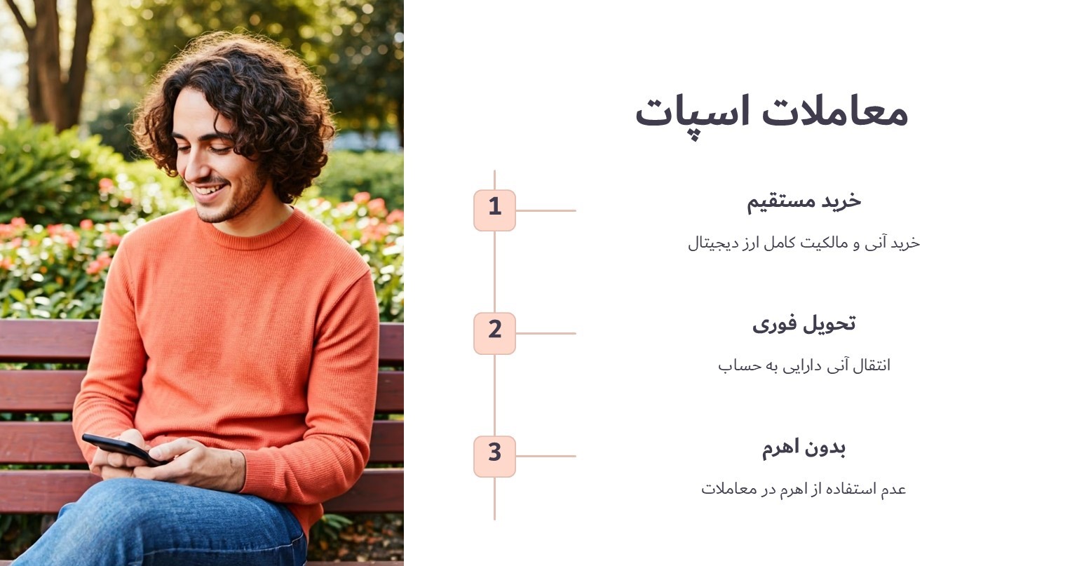 معاملات اسپات