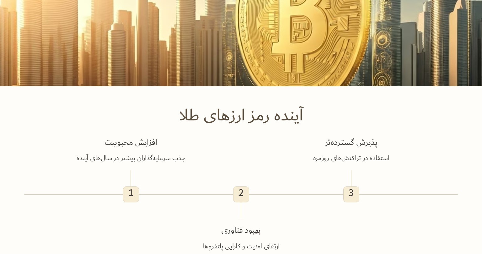 آینده رمز ارزهای طلا