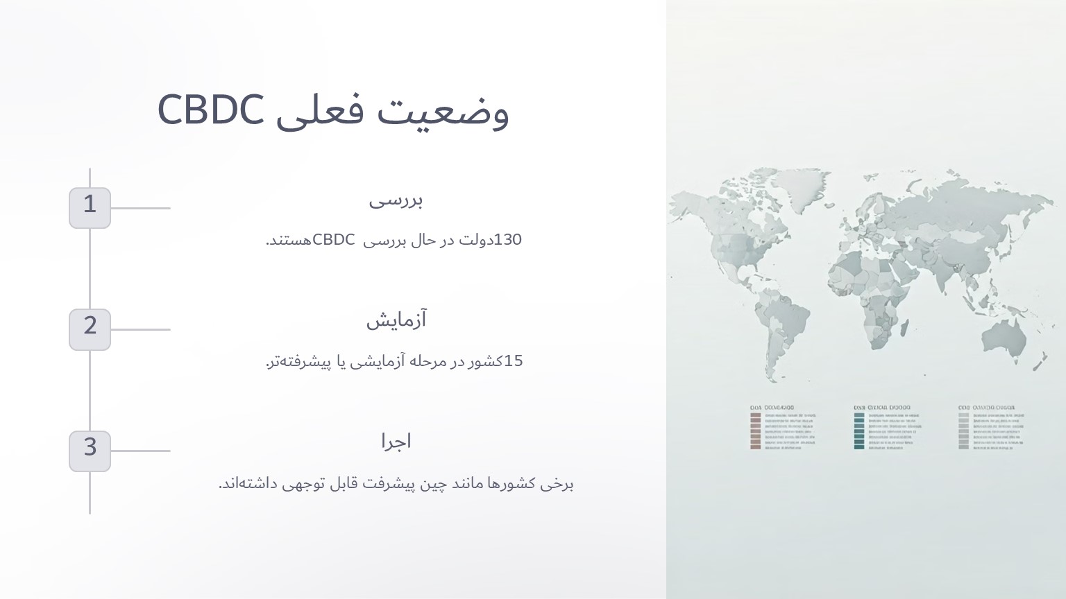 ارز دیجیتال بانک مرکزی در کشورهای مختلف