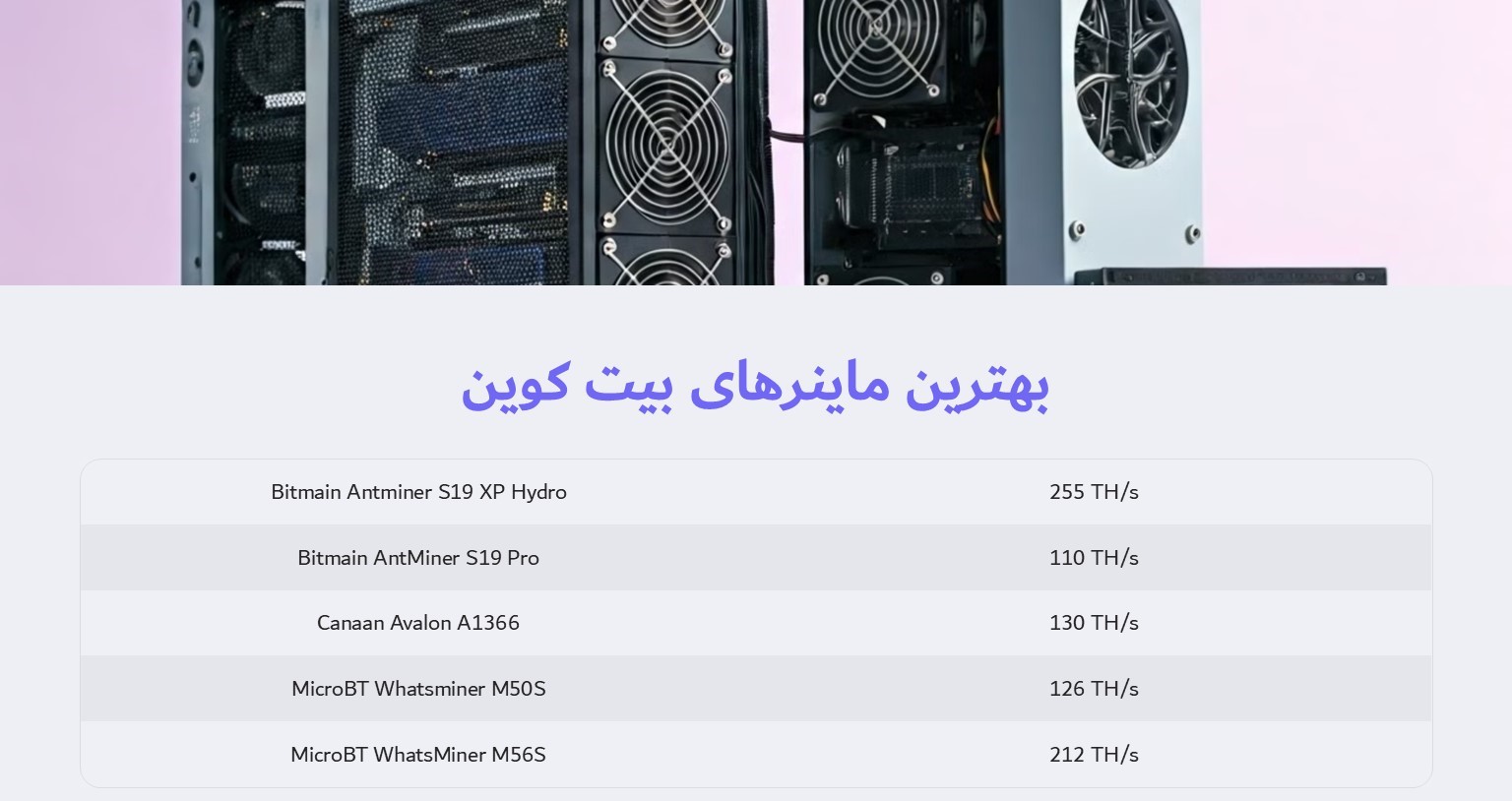 بهترین ماینرهای بیت کوین