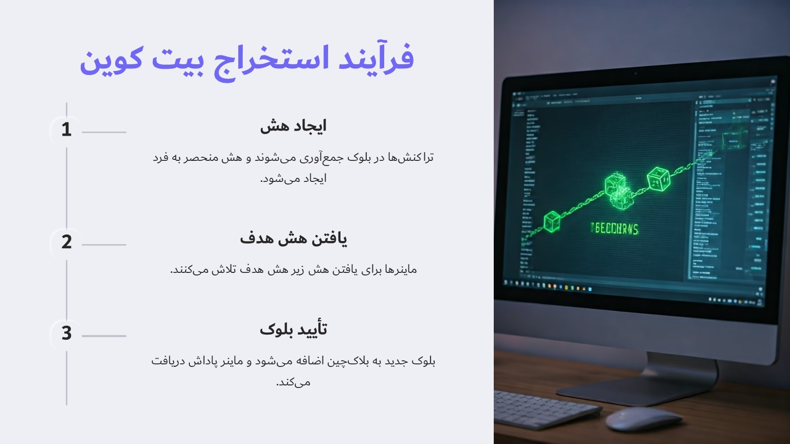 فرایند استخراج بیت کوین