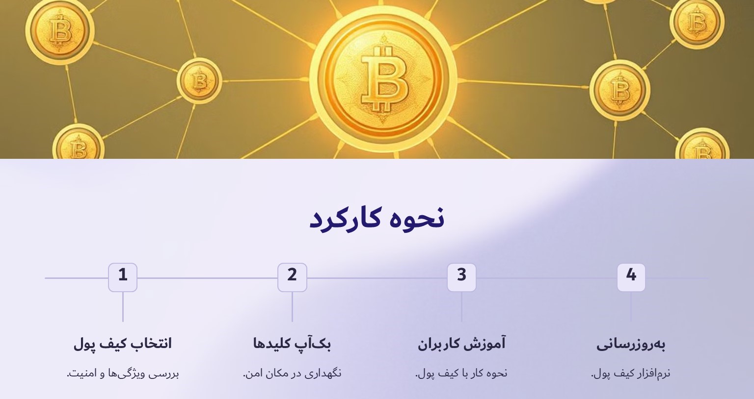 چگونه کیف پول چند امضایی کار می‌کند؟