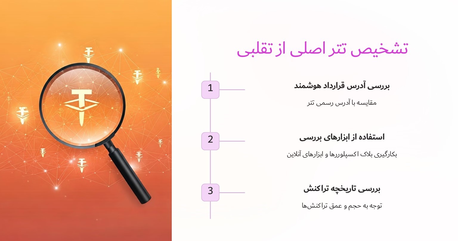 نکات مهم برای جلوگیری از کلاهبرداری با تتر