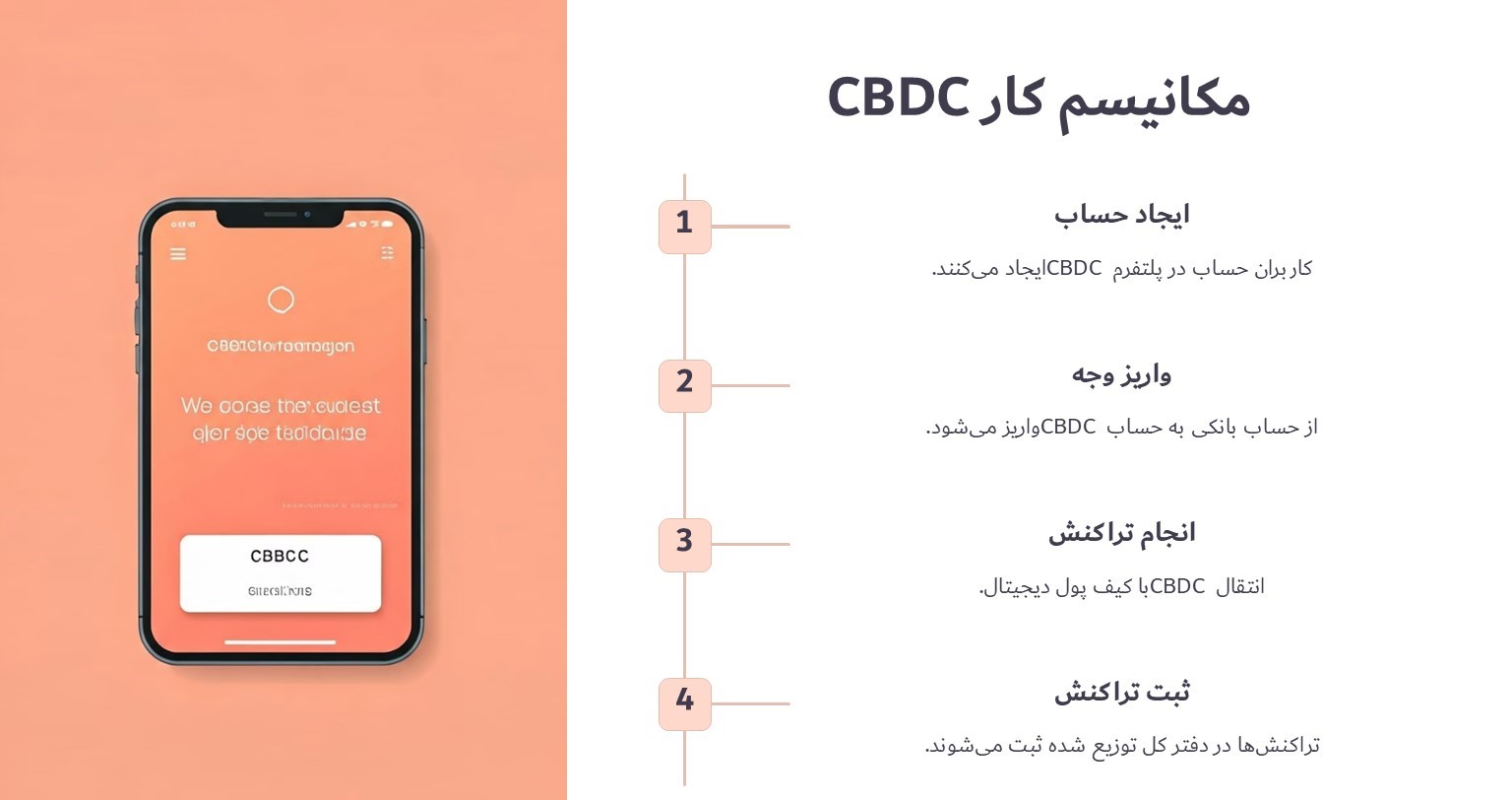 مکانیسم کار CBDC