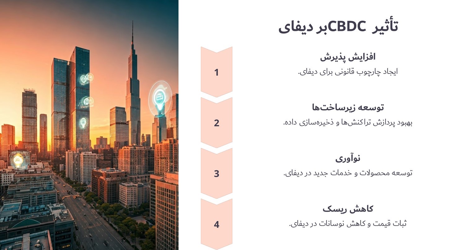 ارزهای دیجیتال ملی در چه زمینه‌هایی بر دیفای تأثیر می‌گذارند؟