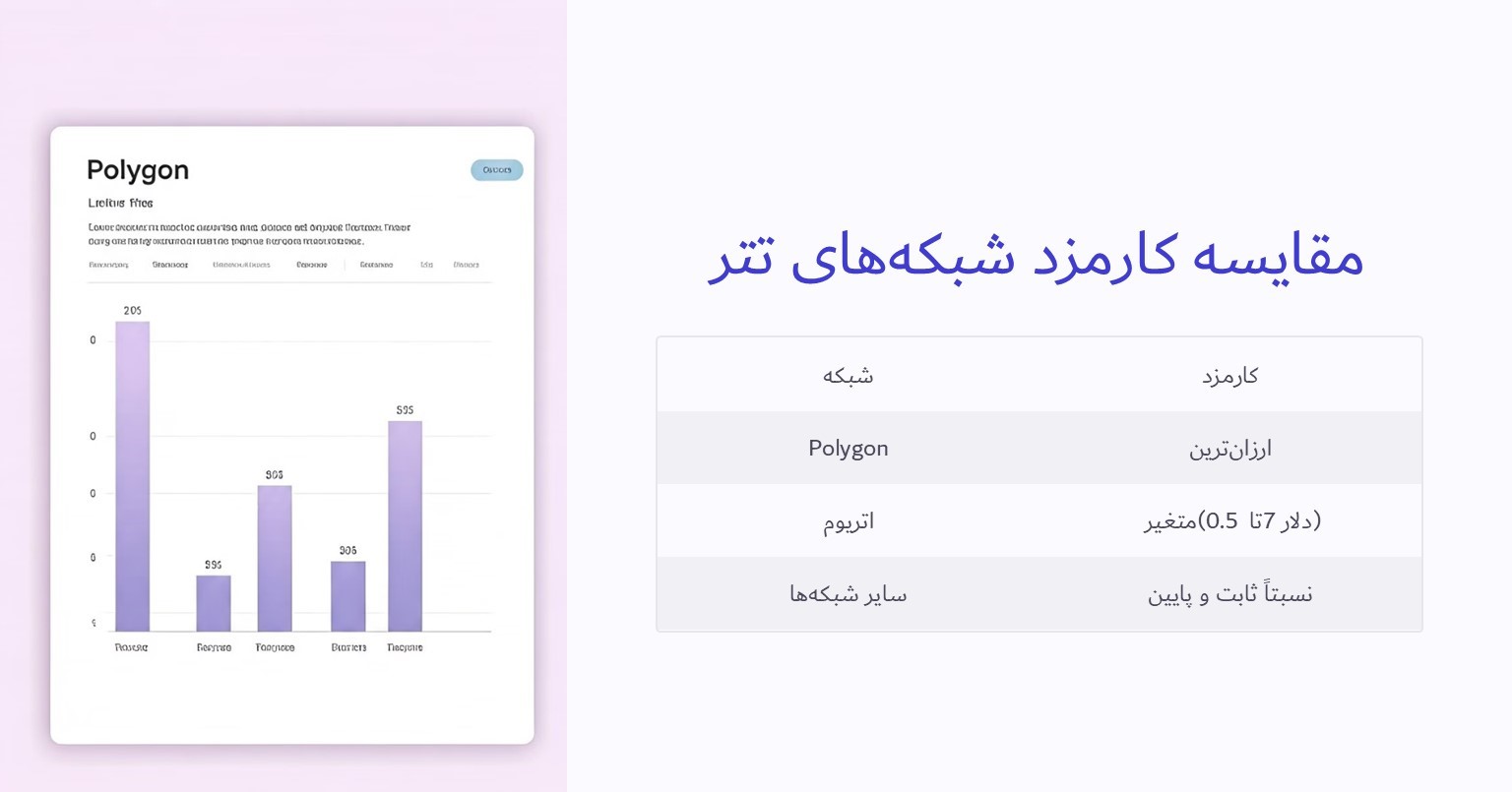 کارمزد کدام شبکه تتر کمتر است؟