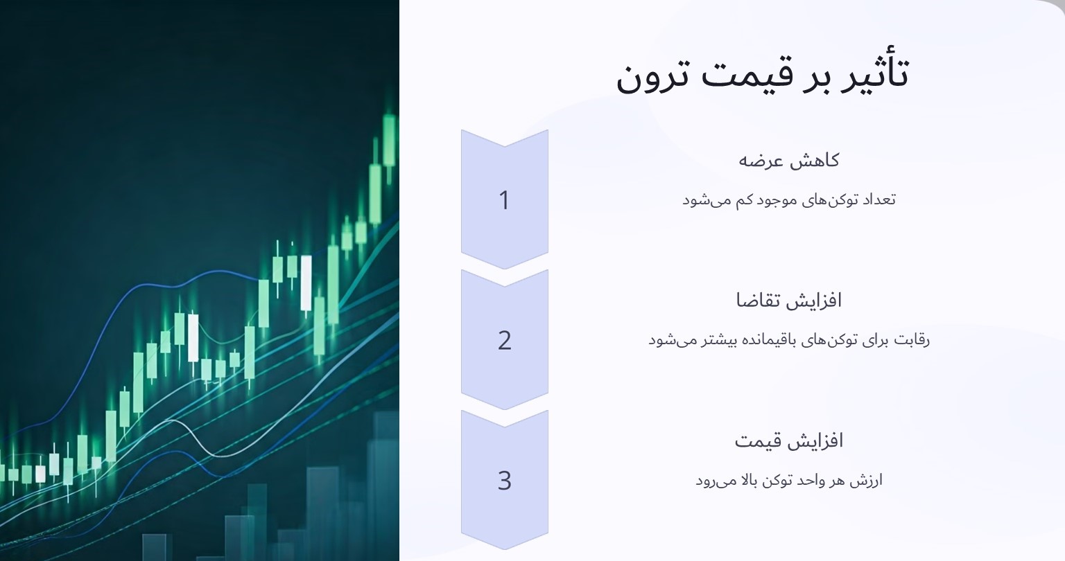 تاثیر توکن سوزی ترون بر قیمت آن