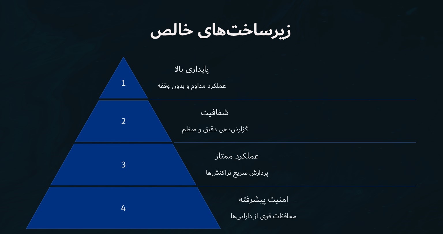 زیر ساخت های خالص