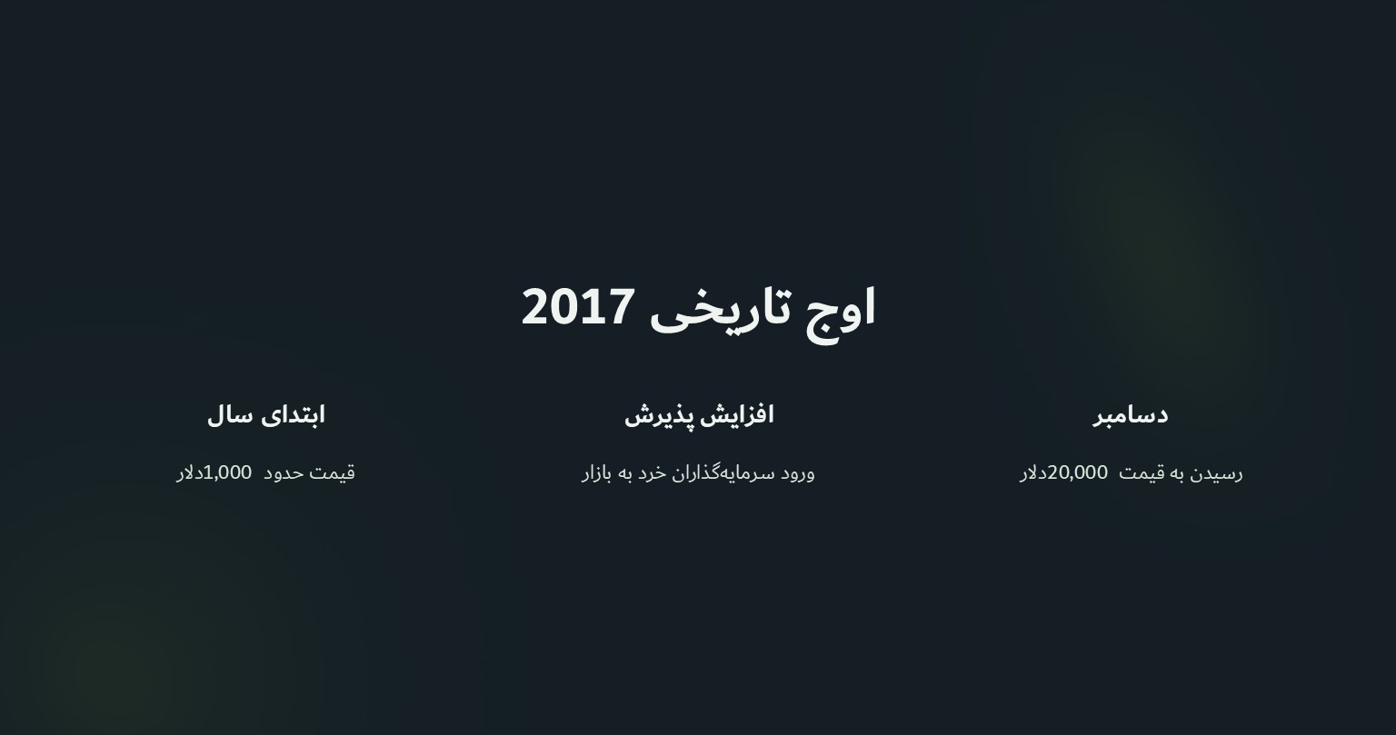 اوج تاریخی در سال 2017
