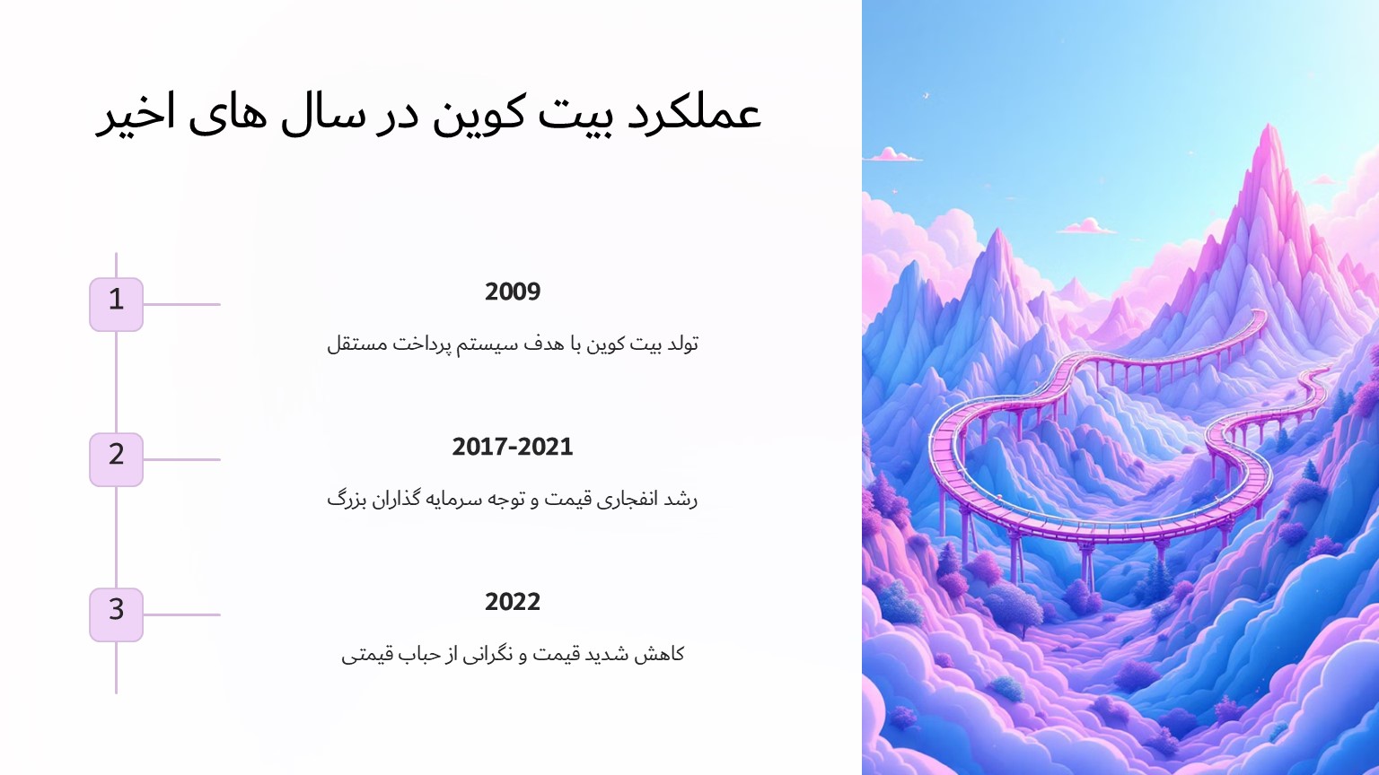 عملکرد بیت کوین در سال‌های اخیر