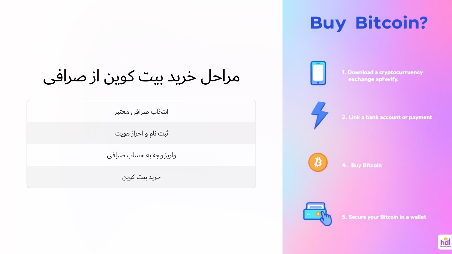 مراحل خرید بیت کوین از صرافی