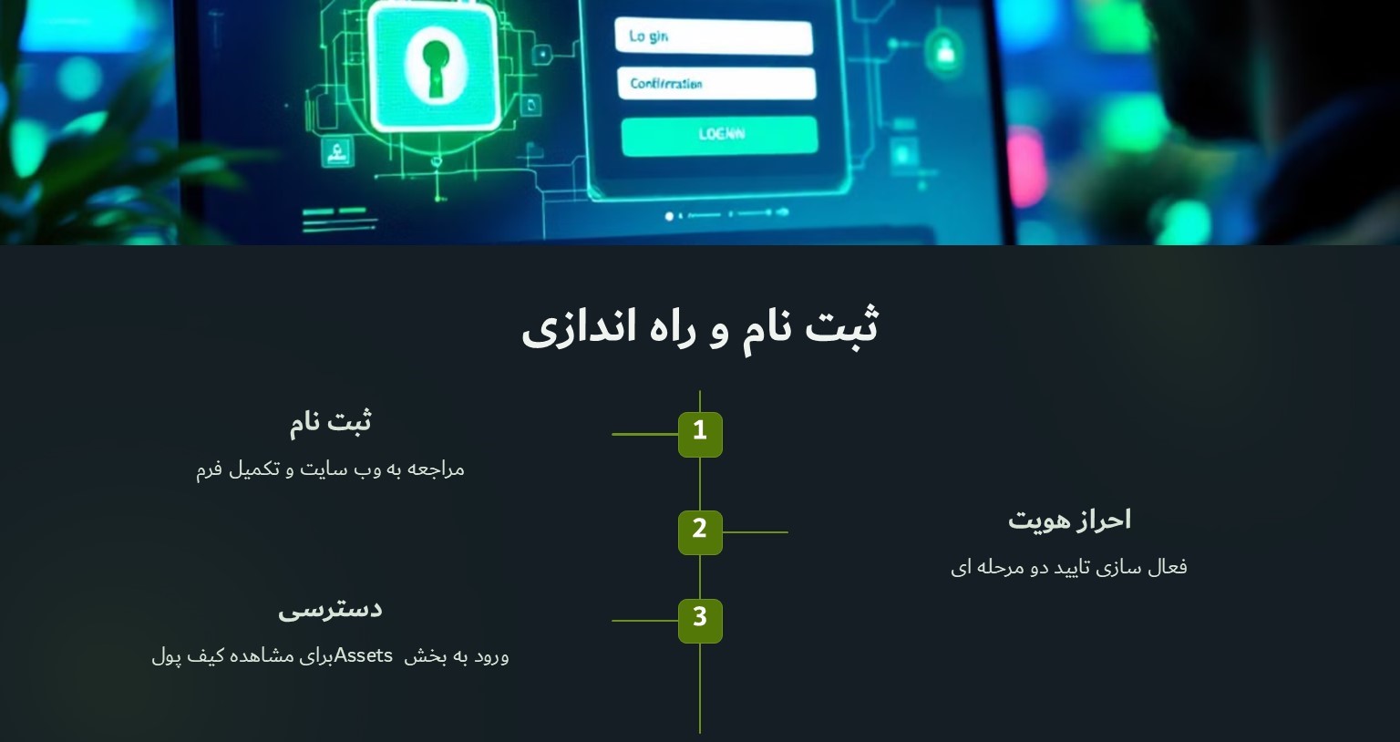 ثبت نام و راه اندازی کیف پول بای بیت