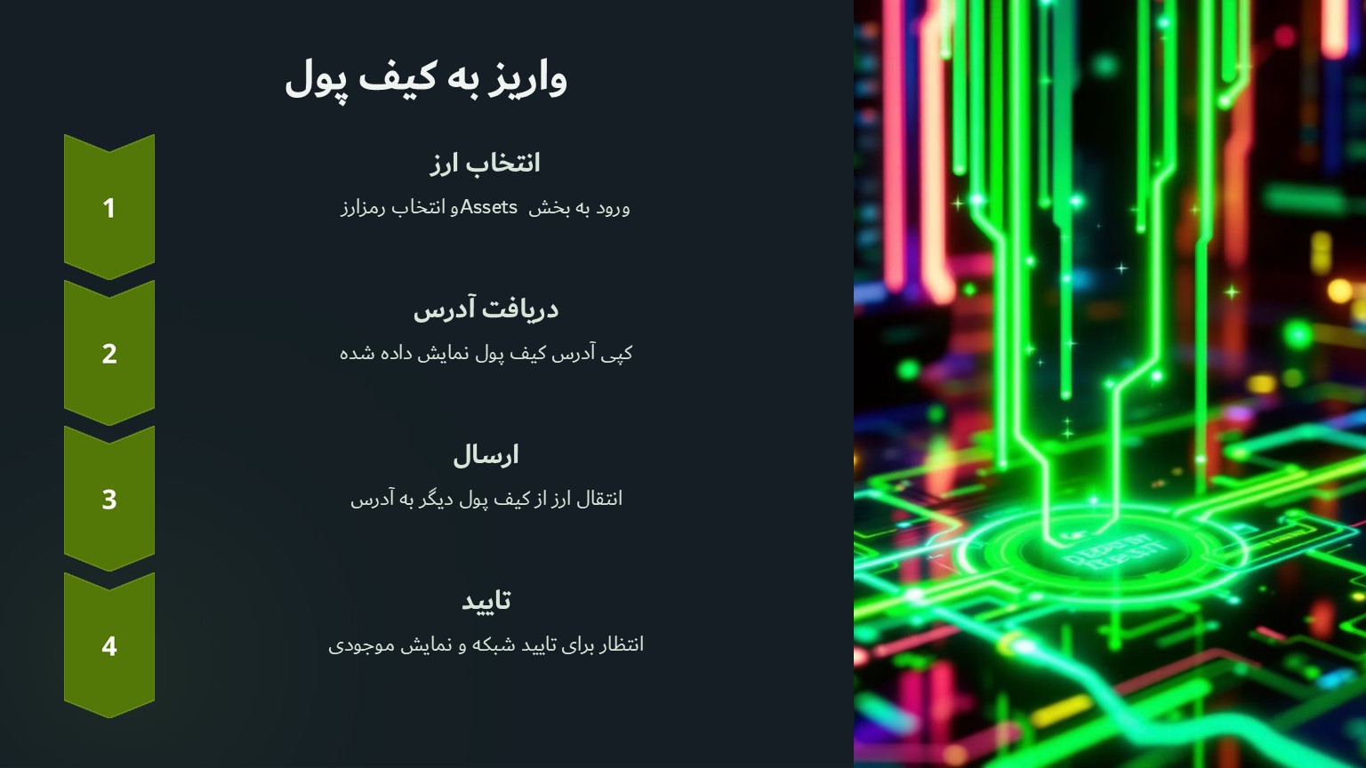 واریز به کیف پول