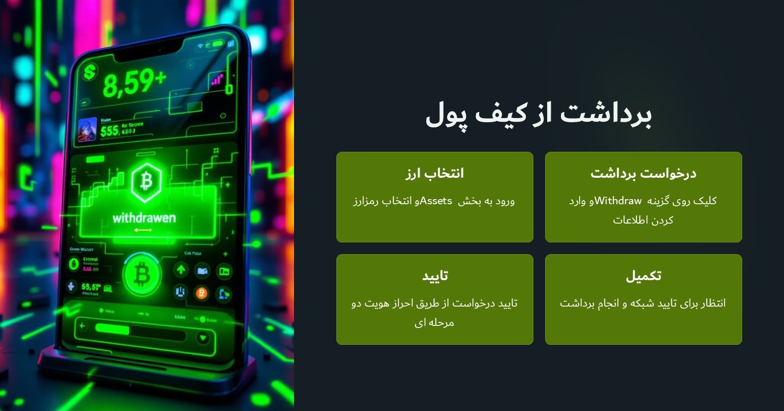 برداشت از کیف پول