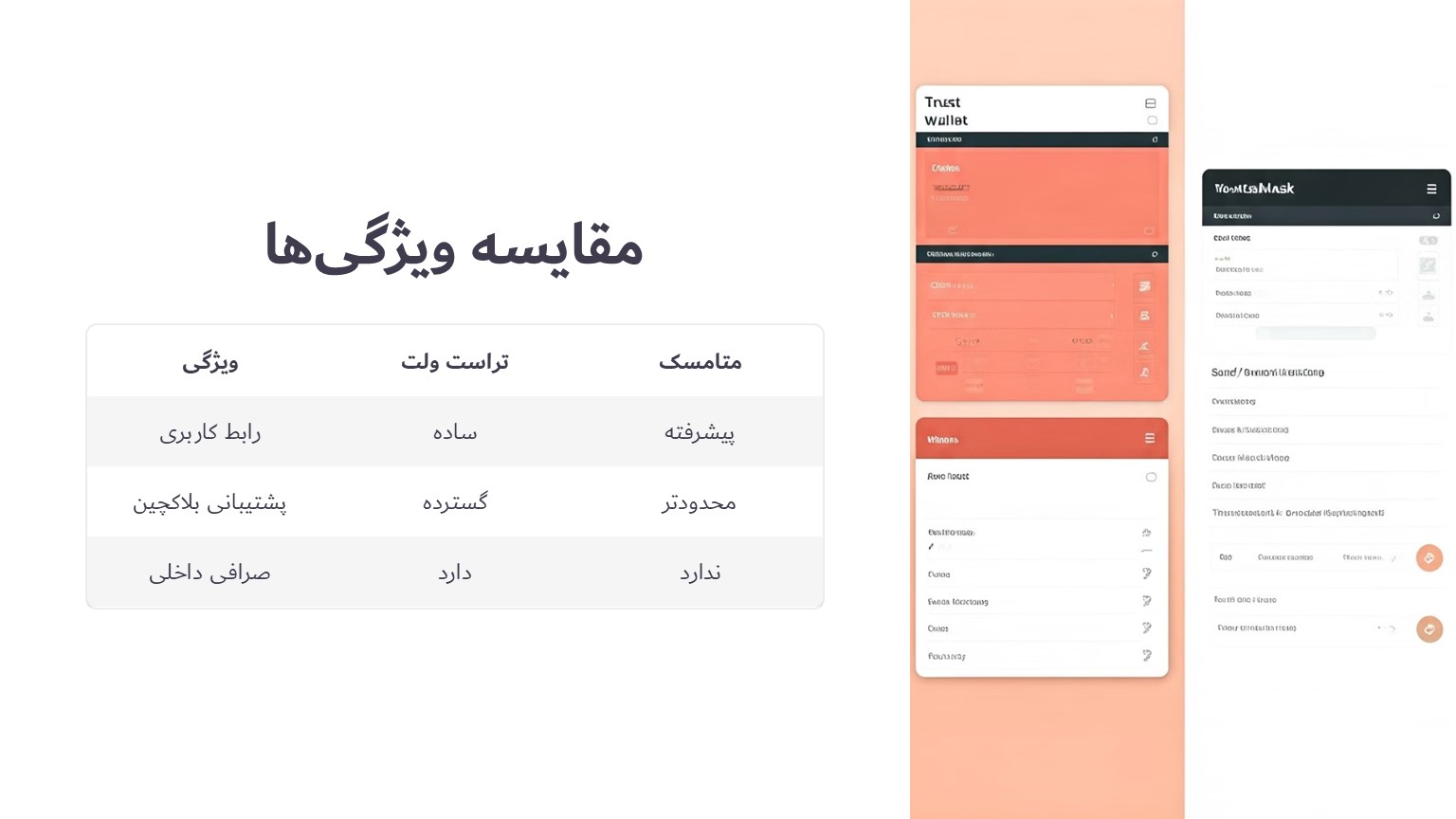 مقایسه ویژگی ها