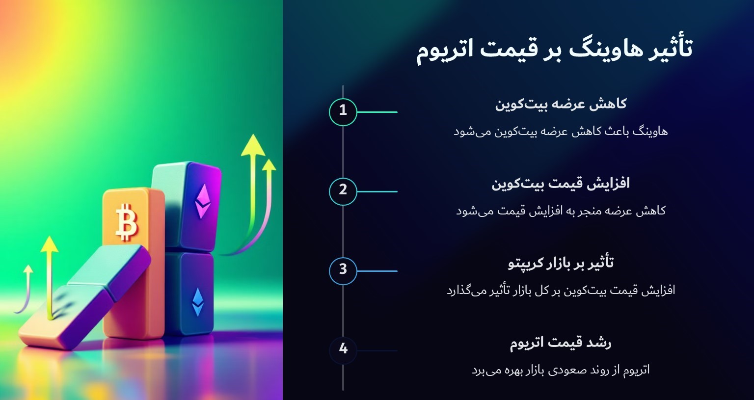 تاثیر هاوینگ بر قیمت اتریوم