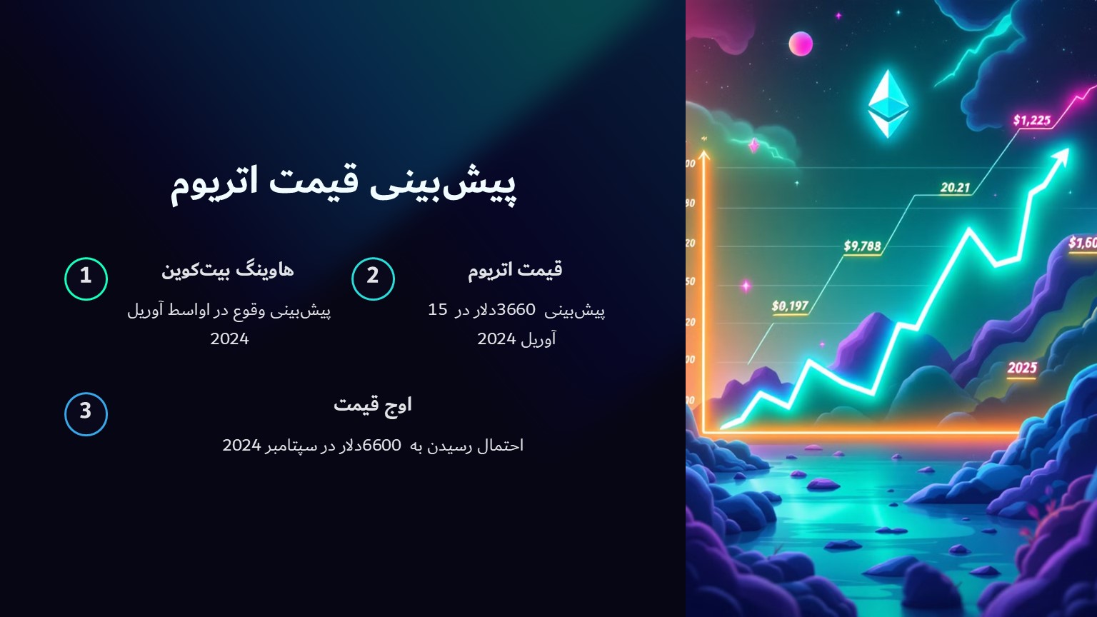 پیش بینی قیمت اتریوم