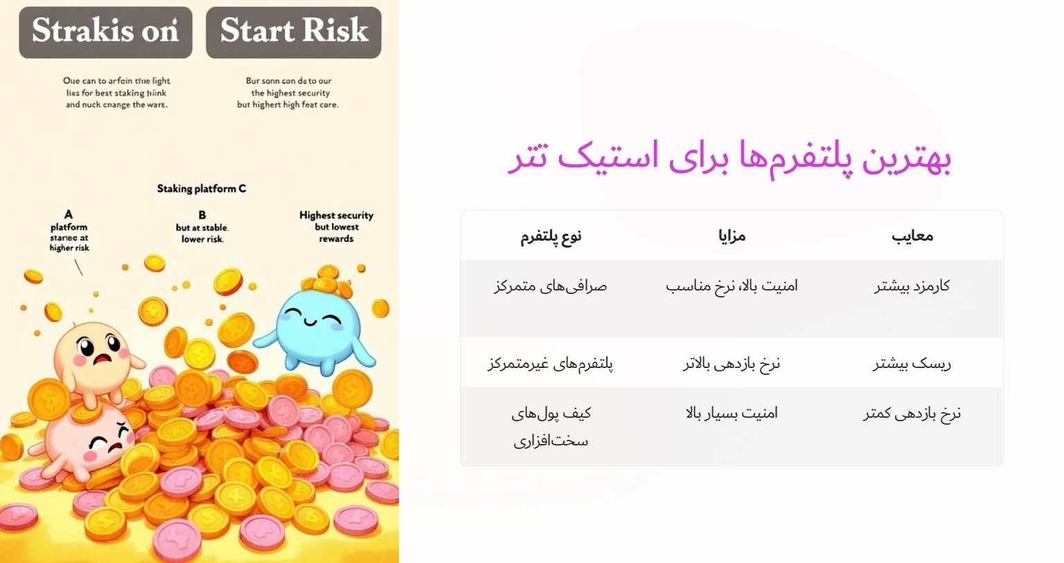 بهترین پلتفرم‌ها برای استیک تتر