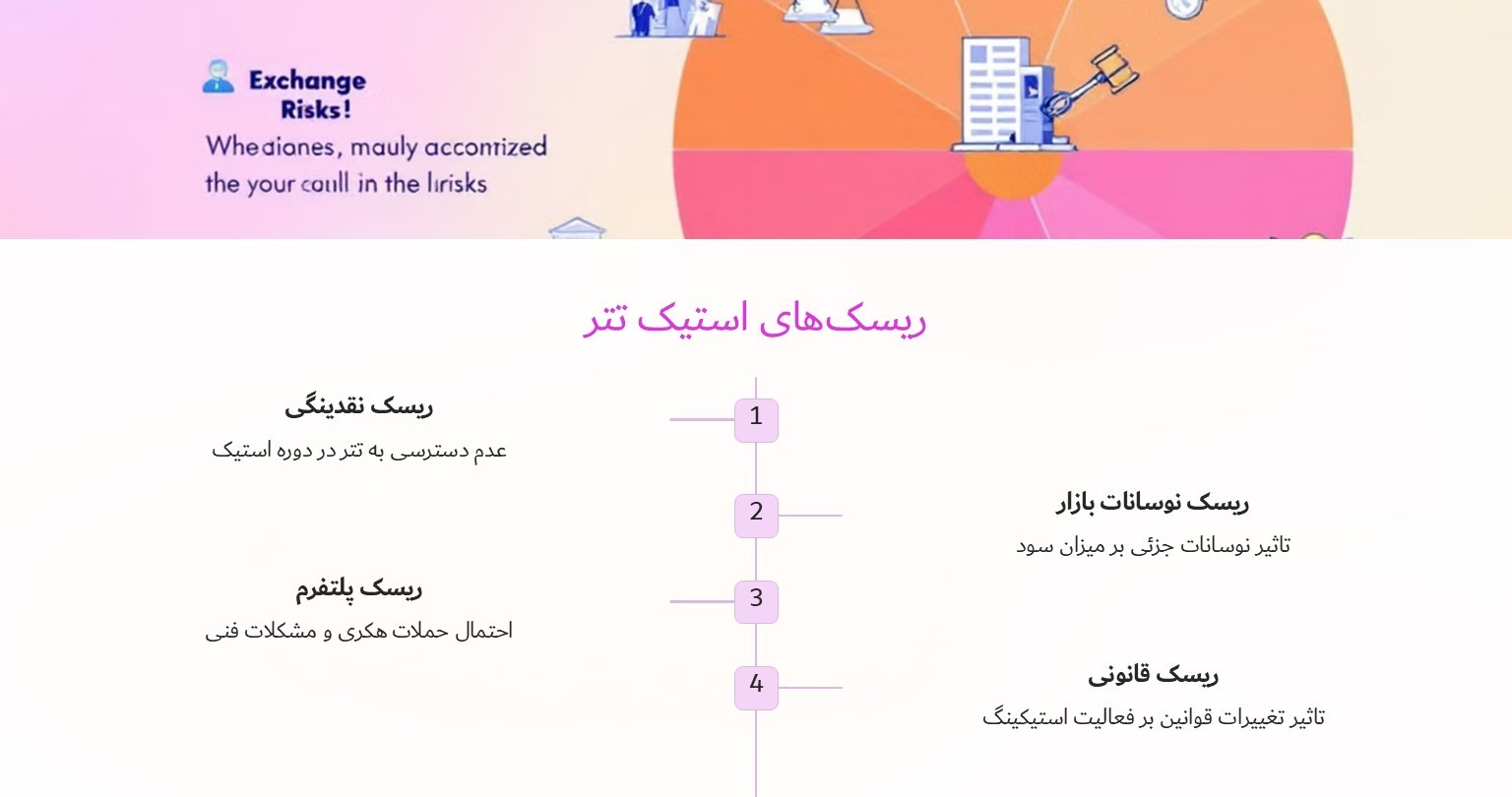 ریسک های استیک تتر