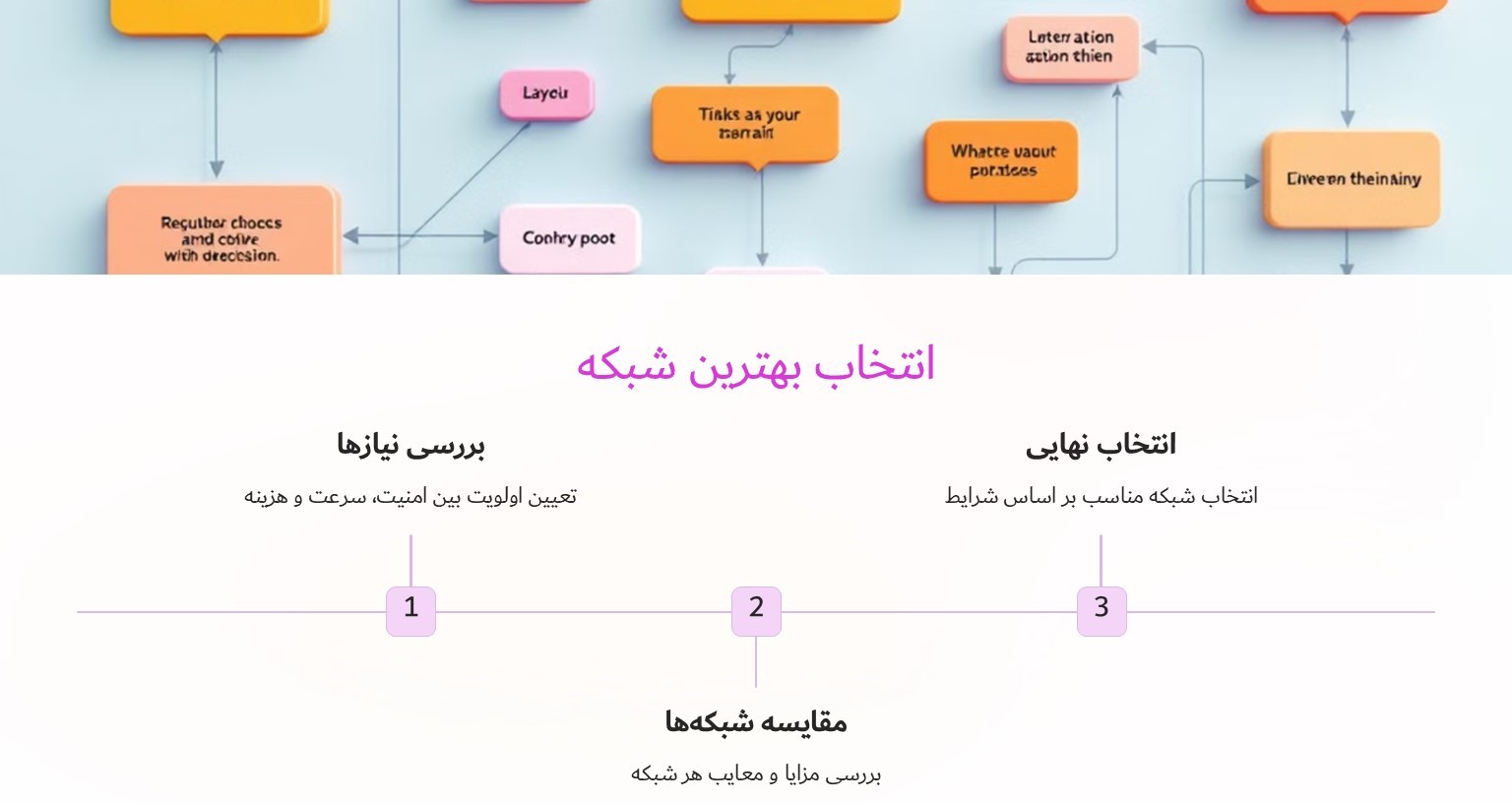 چگونه بهترین شبکه را برای انتقال تتر انتخاب کنیم؟