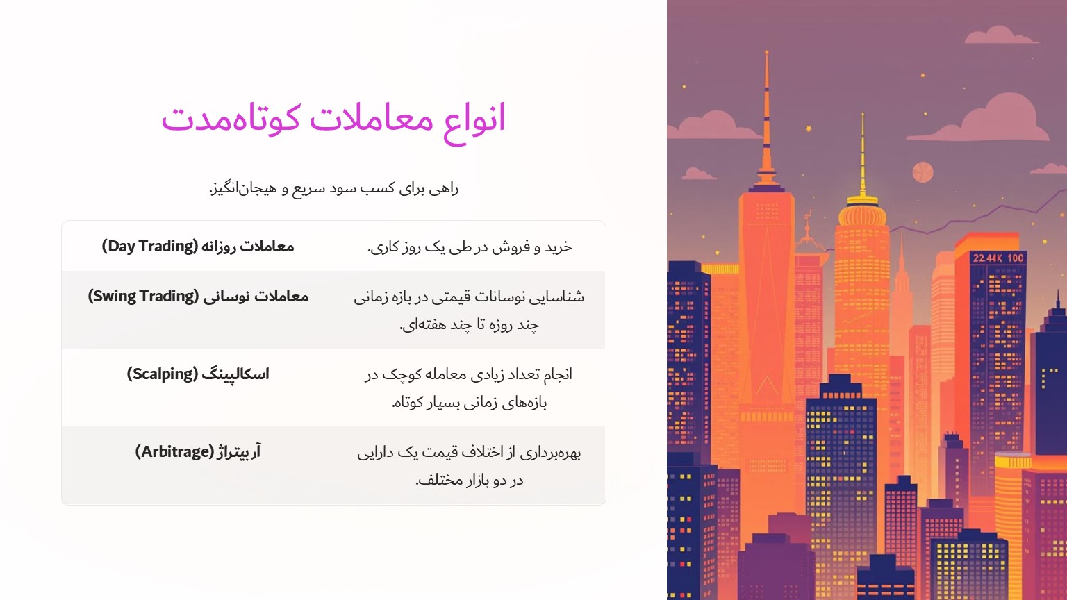 انواع معاملات کوتاه مدت