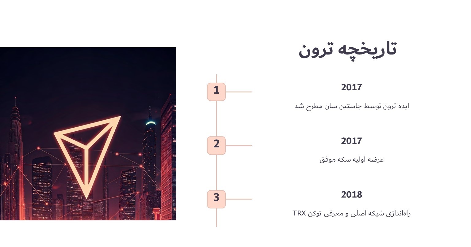 تاریخچه ترون