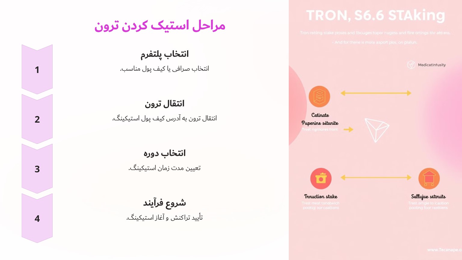 مراحل استیک کردن ترون